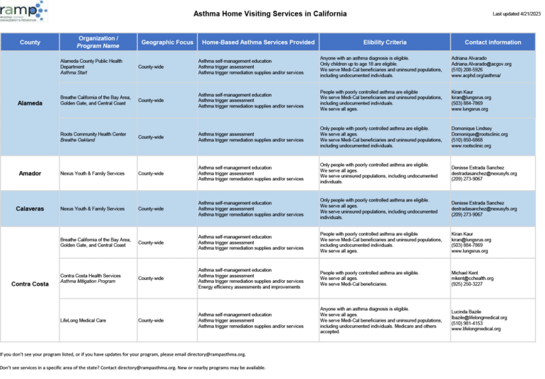 Asthma Home Visiting Services in California